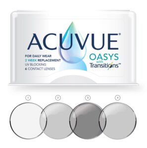 ACUVUE OASYS TRANSITIONS- MONTHLY (5)
